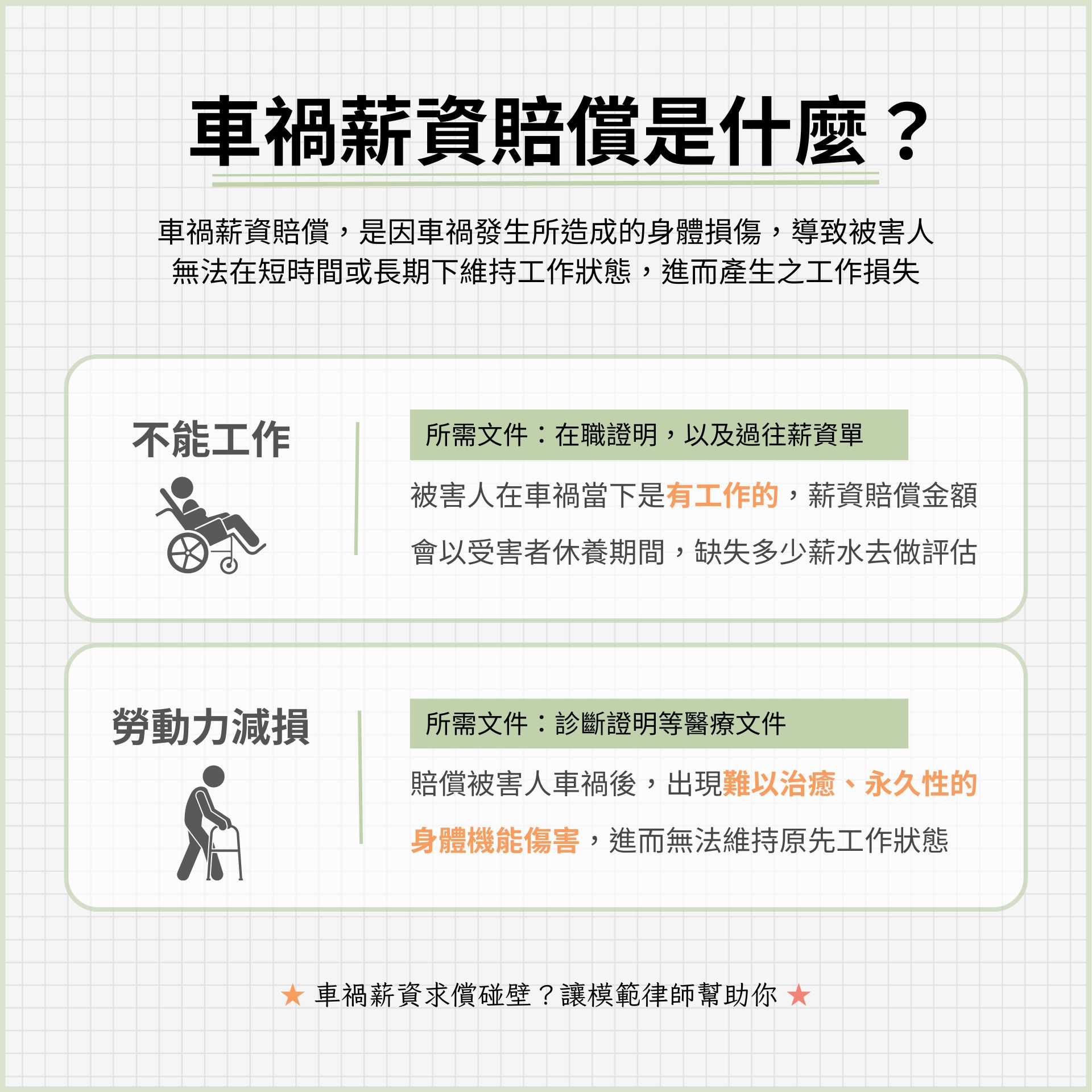 車禍薪資賠償是什麼?