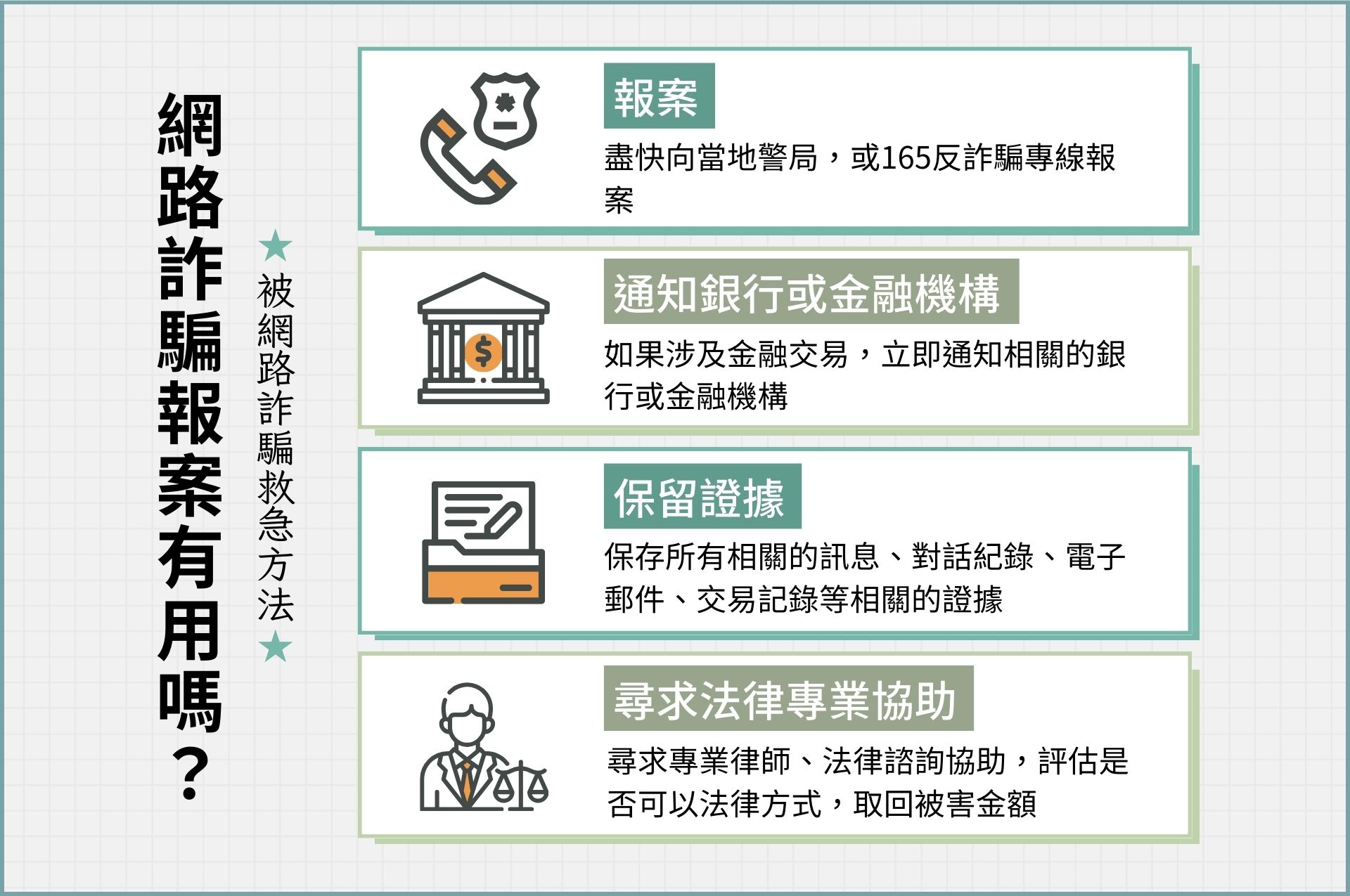 遇到網路詐騙如何處理?